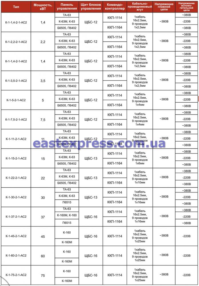 Технические характеристики крановых УКУЭП